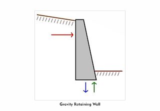 Gravity Retaining Wall