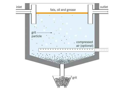 Grit Chamber