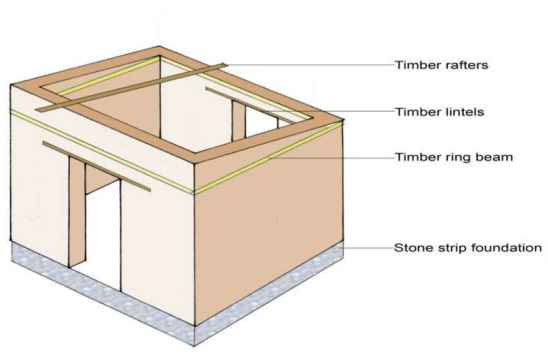 Load Bearing Structure