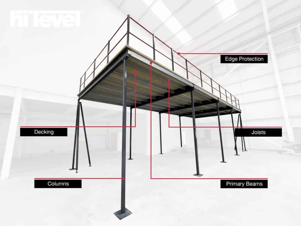 Mezzanine Floor