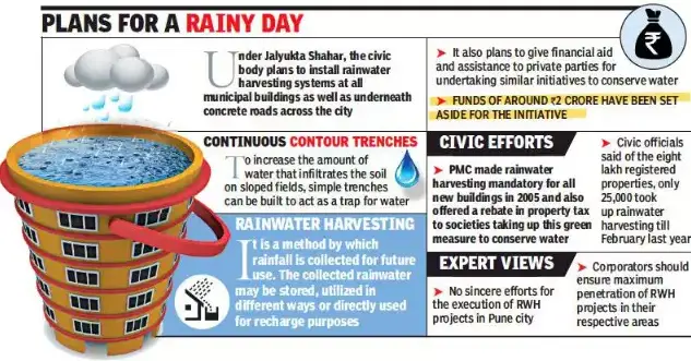 RainwaterHarvesting