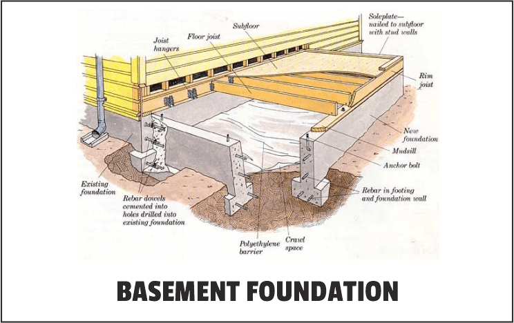 Basement Foundation