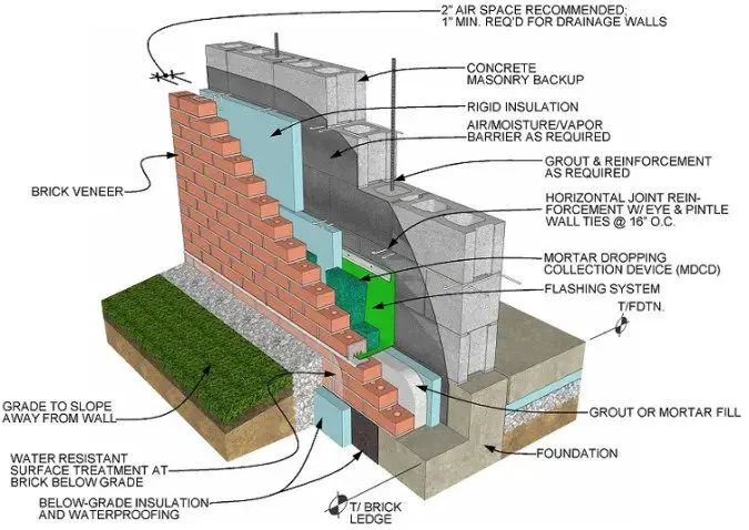 brick-ledge-purpose-advantages-disadvantages