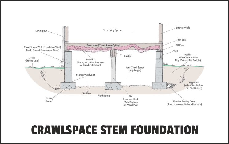 Crawlspace Stem walls