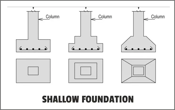 Shallow Foundation