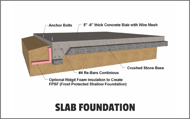 Slab Foundation types of foundation in building construction