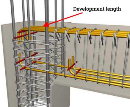 Development length