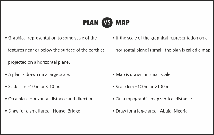 Difference between Map and Plan