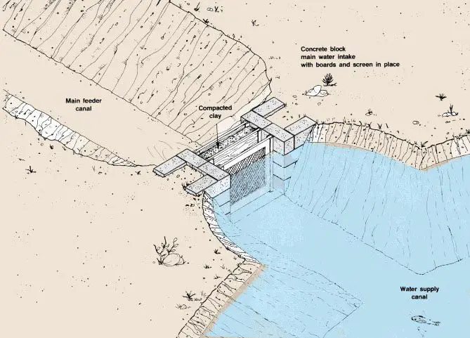 Intake Structure Types Of Intake Structures