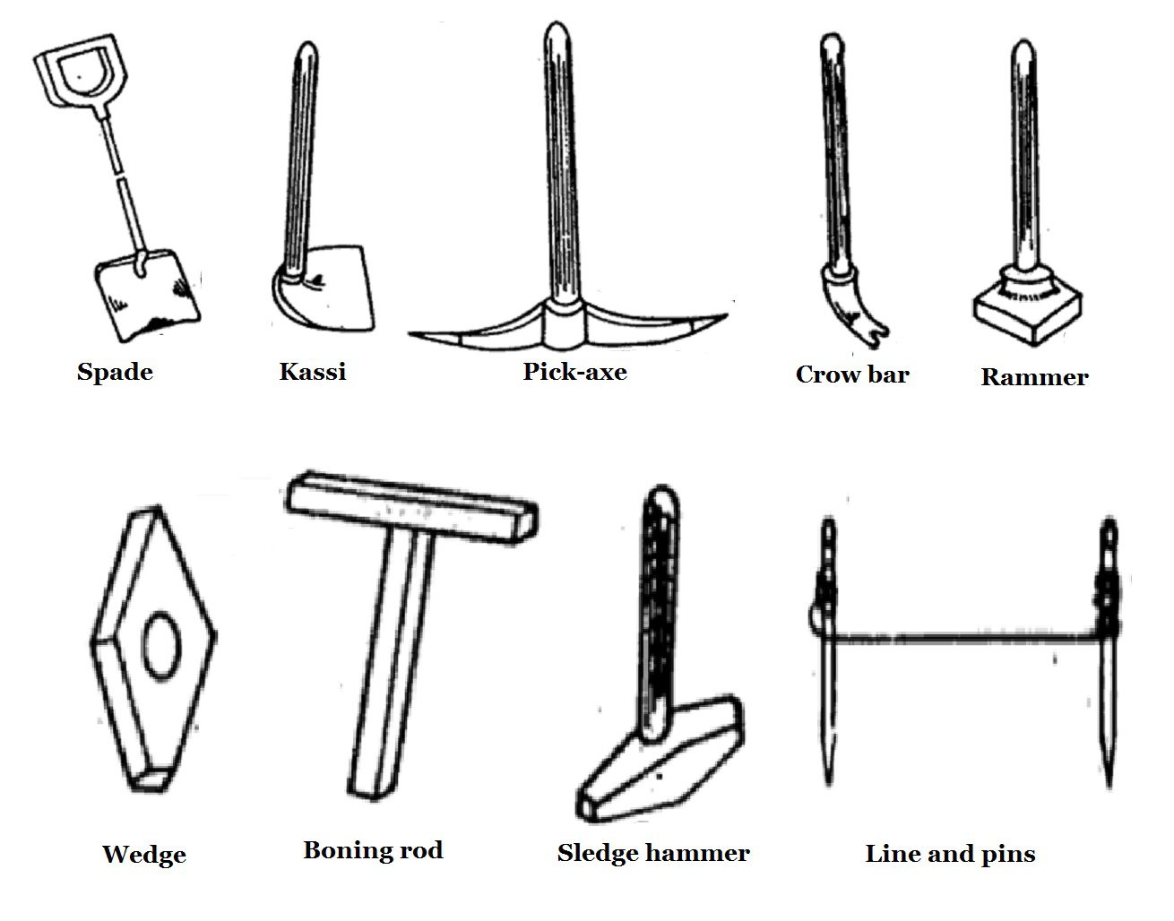 Soil Excavation Tools 