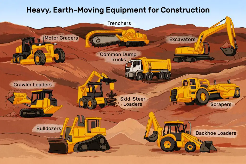 Soil Excavation Machines and Tools 