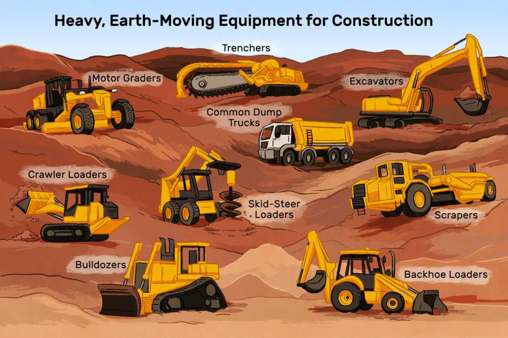 Soil Excavation Tools Types of Soil Excavation Tools and Machines