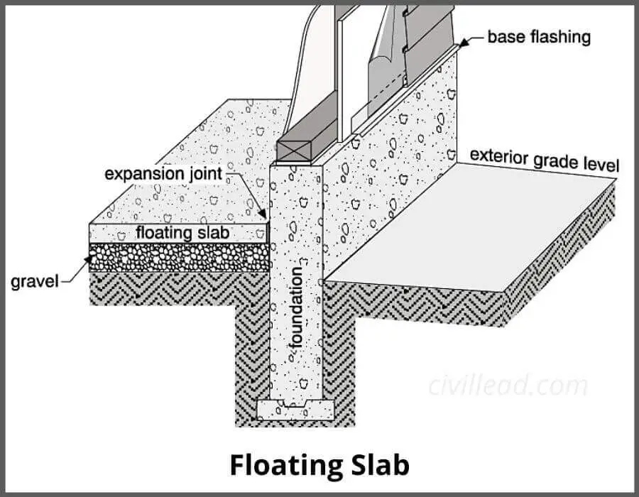 Floating Slab