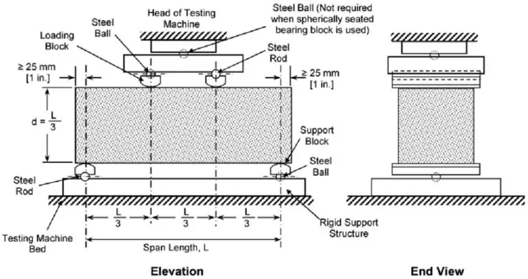 what-is-modulus-of-rupture-of-concrete-beam